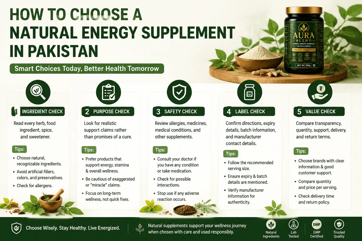 Natural Energy Supplement Pakistan - infographic